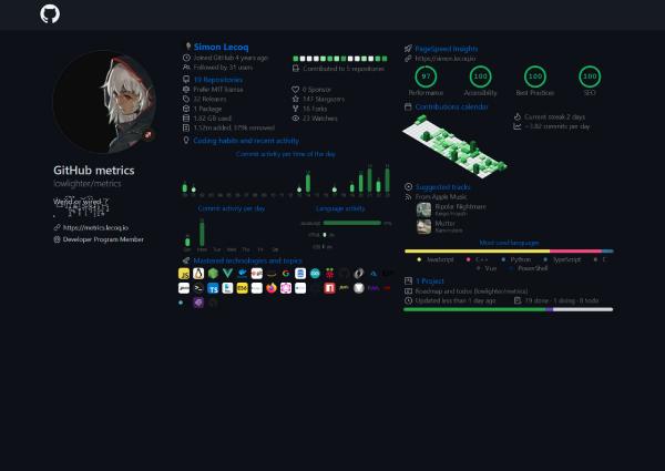 My Top 5 GitHub Projects